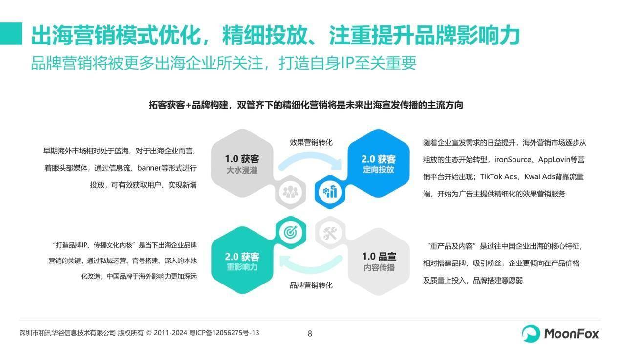 用户互动策略：通过内容营销增强品牌影响力