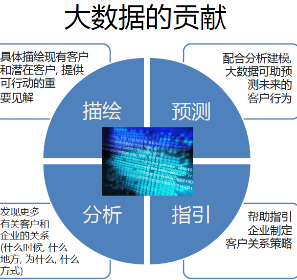 跨平台营销策略：如何在多渠道中获得市场份额