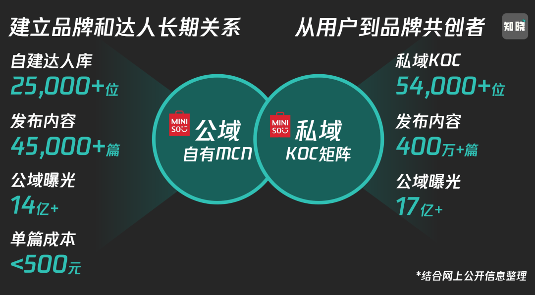 品牌传播中的用户生成内容（UGC）利用