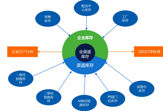 渠道管理中的数据驱动决策