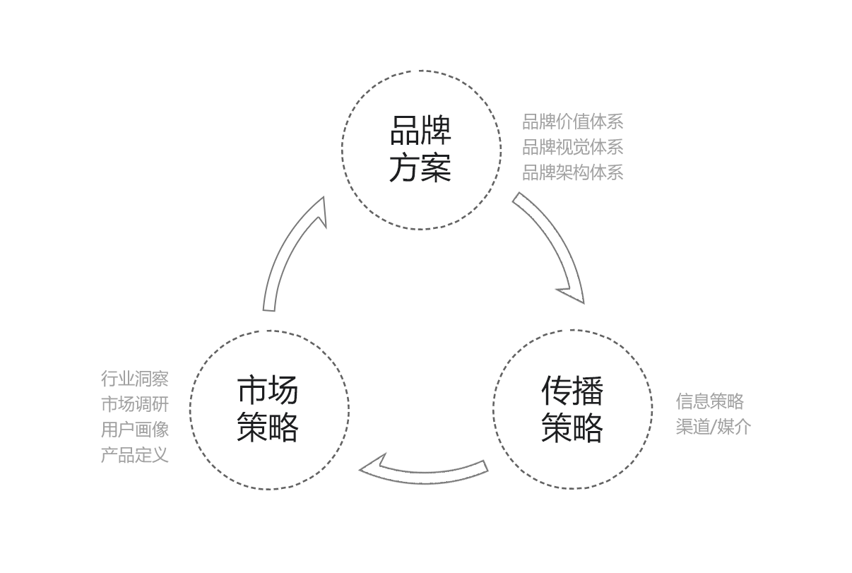 建立有效的消费者画像以优化营销策划