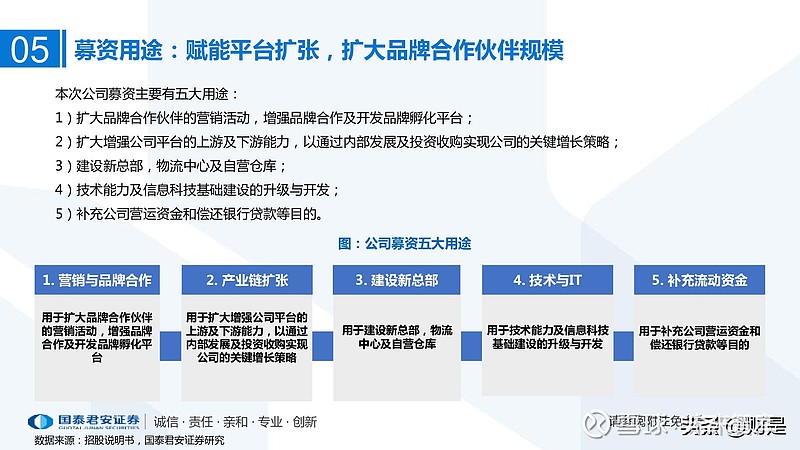 品牌联合营销策略：如何识别最佳合作伙伴？