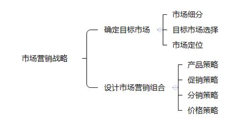 营销策划中的市场细分策略解析