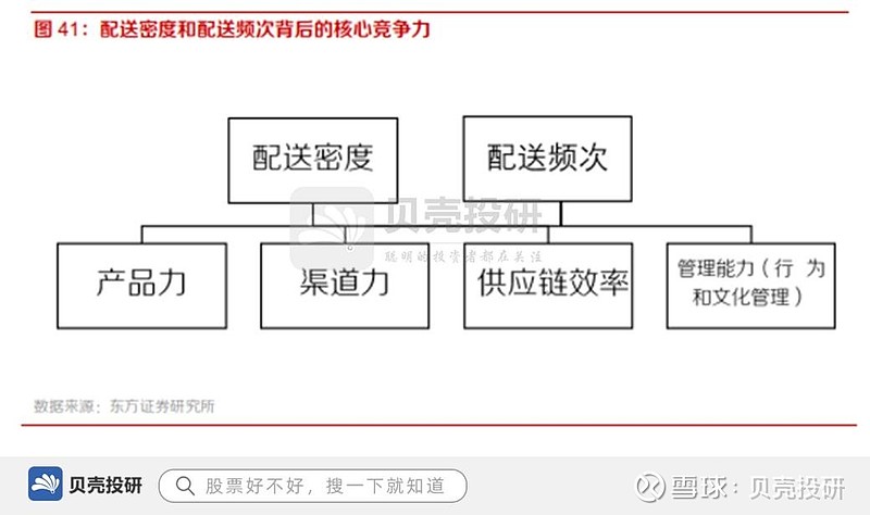 整合线上线下策略，打造市场竞争新优势