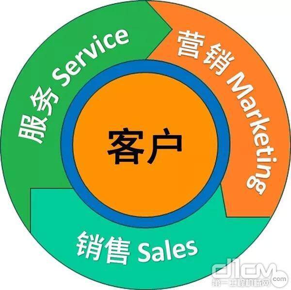提升销售：如何通过体验营销吸引客户？