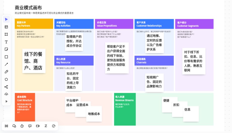 竞品分析如何帮助你找到市场定位