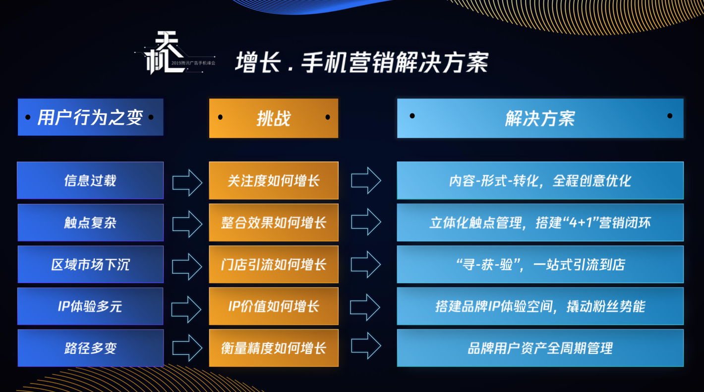 数据隐私与用户信任：营销策略的新挑战与应对方案