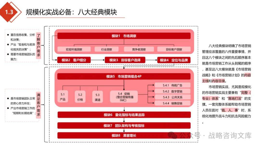 制定数据驱动的营销策略的关键步骤