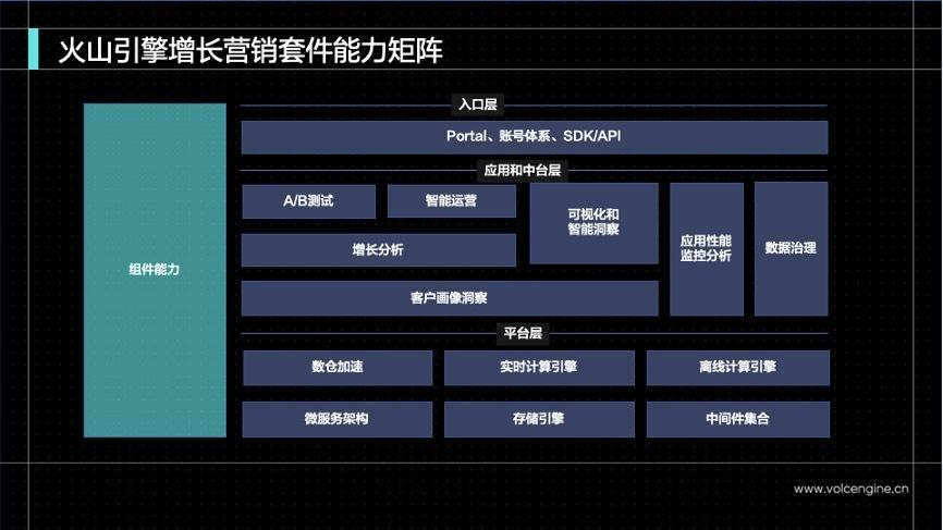 数据驱动的营销决策：为短期与长期制定战略