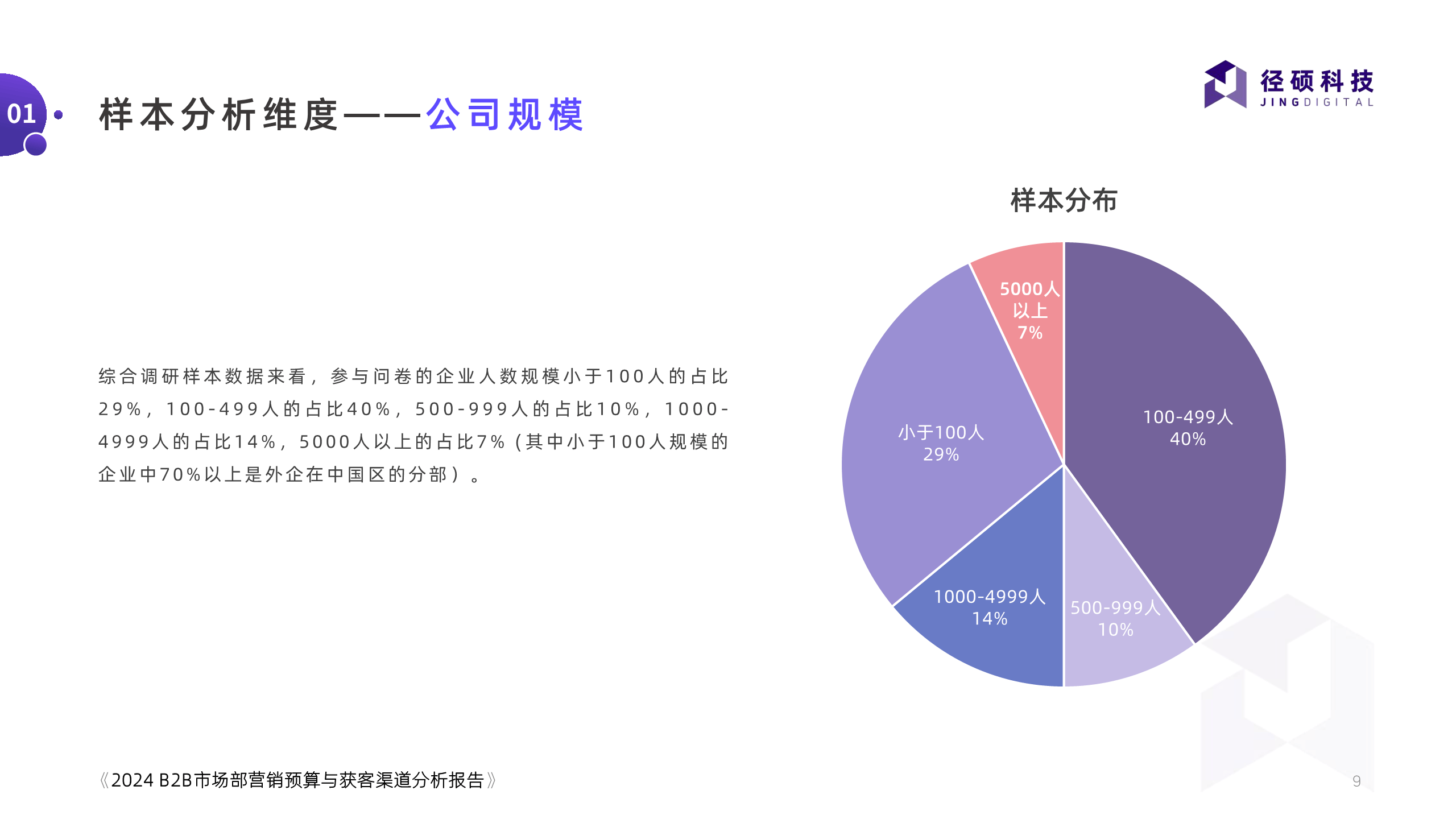如何通过数据优化营销渠道？