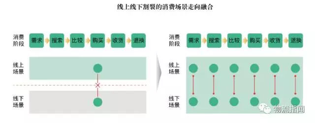 如何通过数据优化营销渠道？