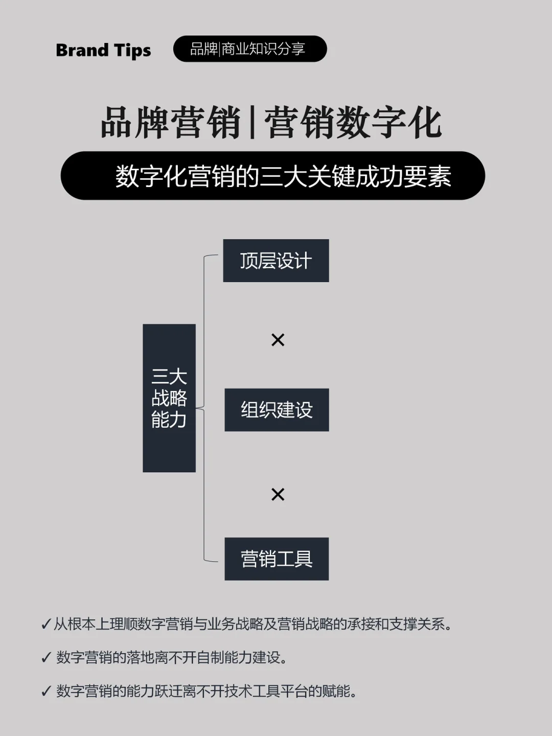 数字营销中的关键数据分析技能