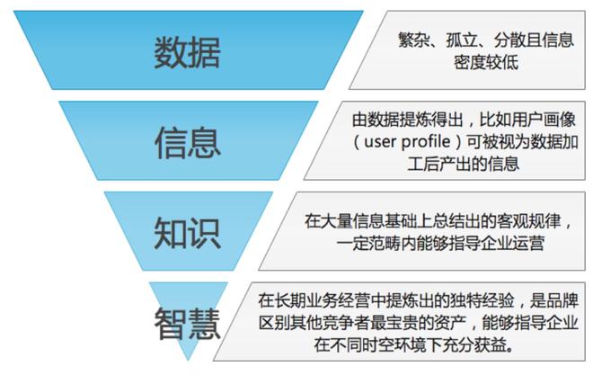 数字营销中的关键数据分析技能