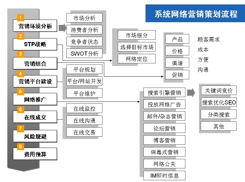 营销策划中战略合作的关键步骤解析