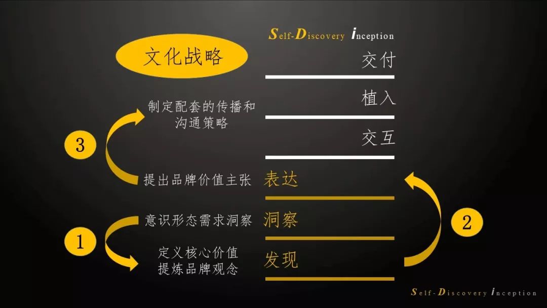 持续性与品牌传播：策略性内容更新的重要性