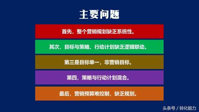 如何利用数据优化营销目标？