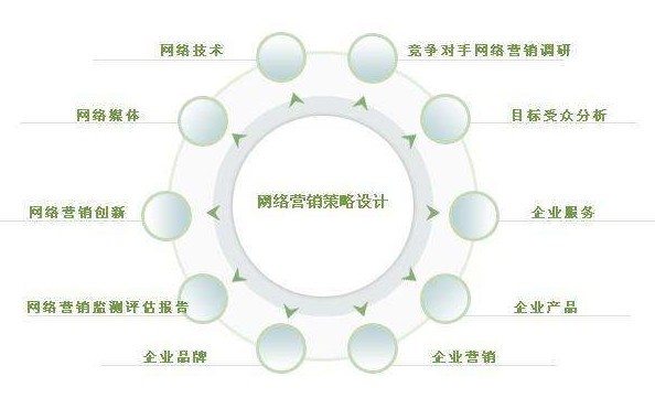 如何利用数据优化营销目标？