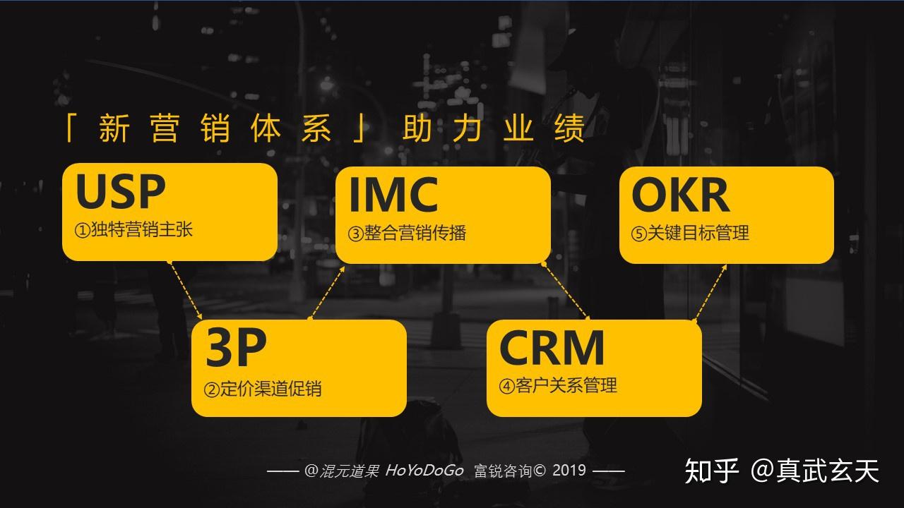 创新营销：利用独特促销方式吸引顾客