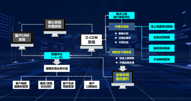 客户声音至关重要：打造有效的反馈机制指南
