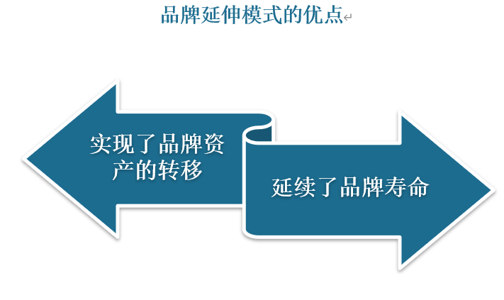 创新联盟：跨品类合作的竞争优势