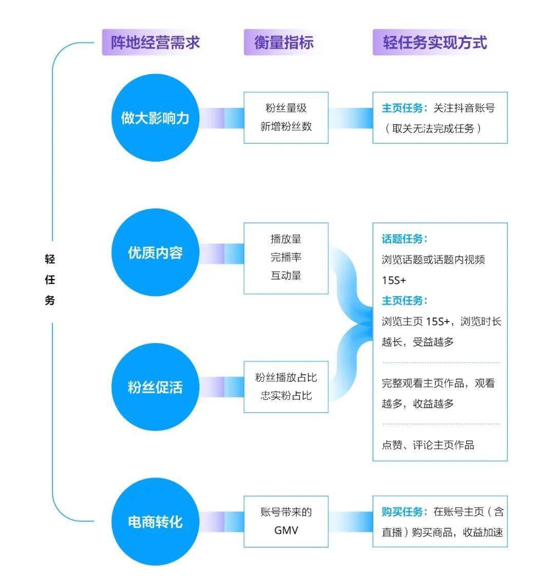 用户粘性增长：通过内容营销实现可持续发展