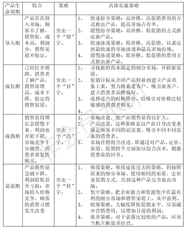 营销策略中的市场定价策略分析