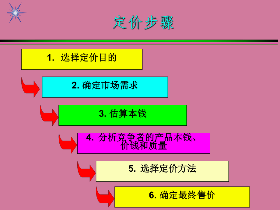 营销策略中的市场定价策略分析