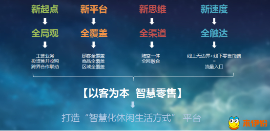 跨界合作：线上品牌与线下渠道的整合实战