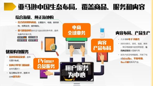 跨界合作：线上品牌与线下渠道的整合实战