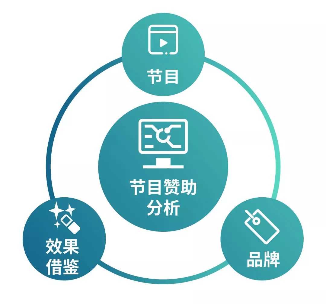 有效利用客户反馈优化营销策略