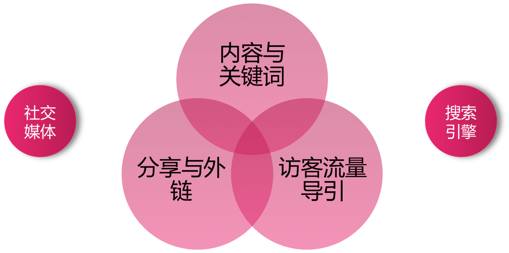 利用社交媒体数据优化营销策略的有效方法