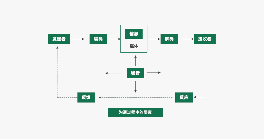 利用社交媒体数据优化营销策略的有效方法