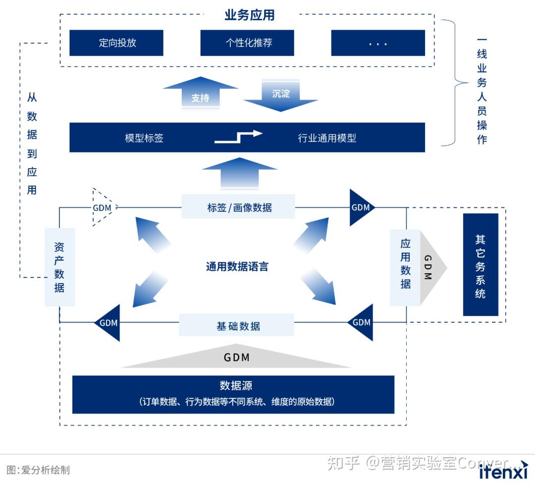 数据驱动营销策略：如何通过行为分析提高ROI？