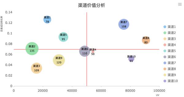 数据驱动营销策略：如何通过行为分析提高ROI？