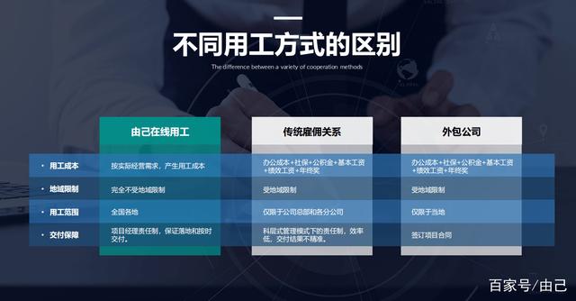 战略合作如何帮助企业实现市场份额增长