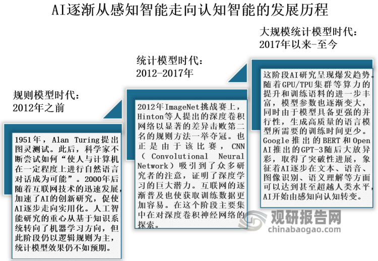 创新与传统：平衡短期需求与长期发展