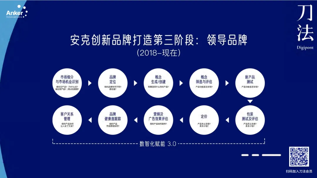 制定全球化品牌营销计划的关键步骤