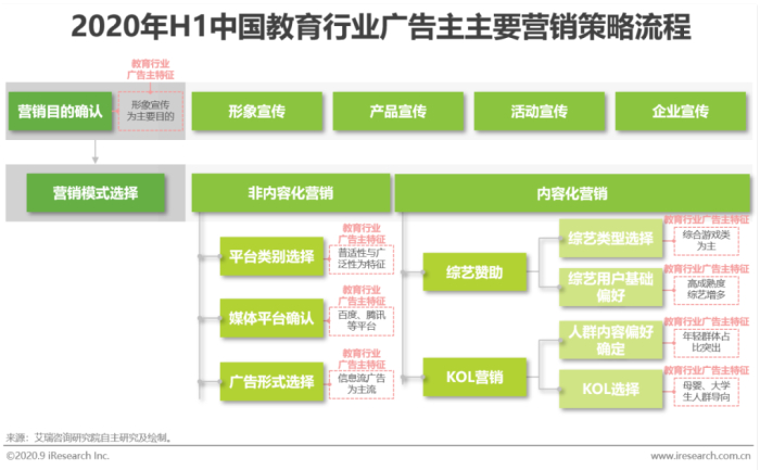 线上广告策略：吸引目标受众的有效途径