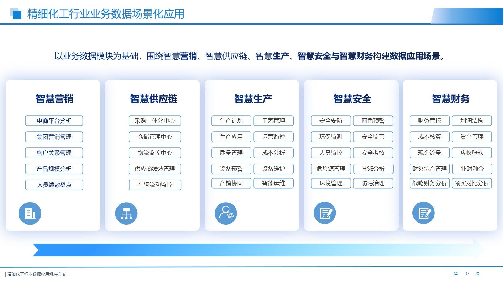 数据分析在营销决策中的应用探讨