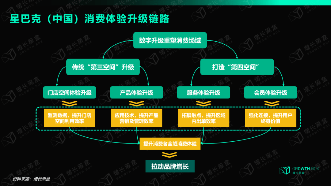 用户体验与数字营销的完美结合