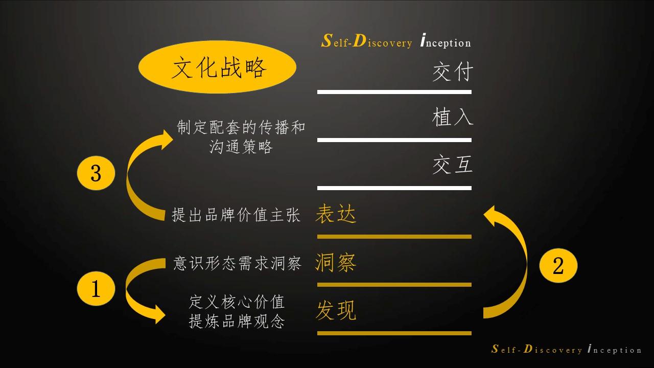 品牌传播策略：如何打造独特的品牌声音？