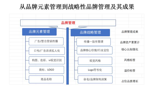 品牌联合营销中的合作伙伴择选指南