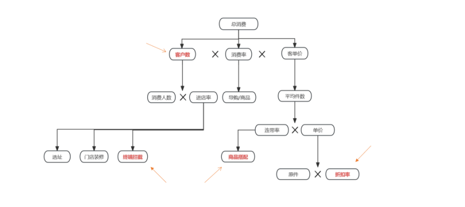 用户生成内容如何驱动销售增长 用户生成内容如何驱动销售增长