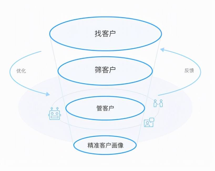 用户生成内容如何驱动销售增长 用户生成内容如何驱动销售增长