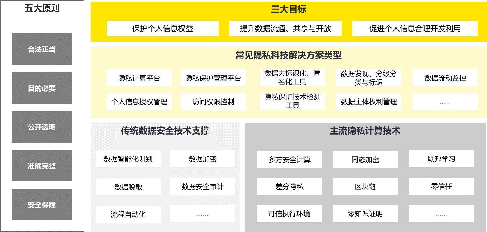 数据安全与隐私保护：数字广告与传统广告的法律合规对比