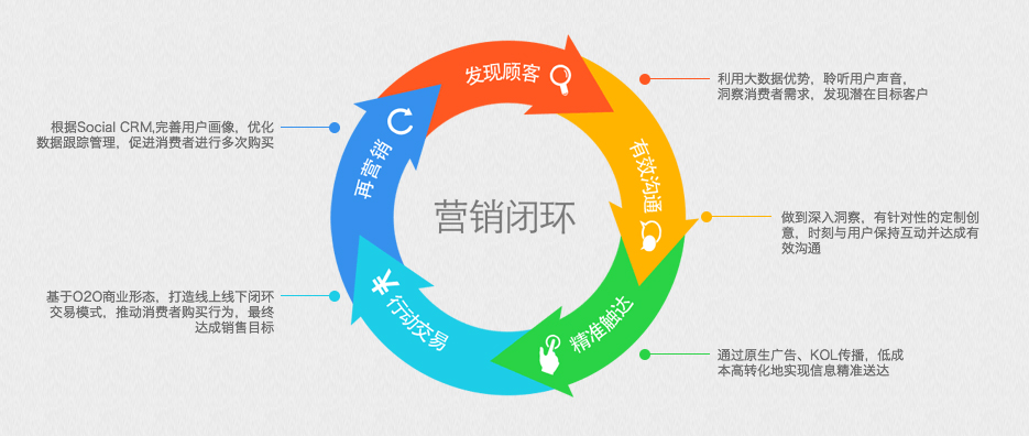 客户洞察力：优化营销策略的关键