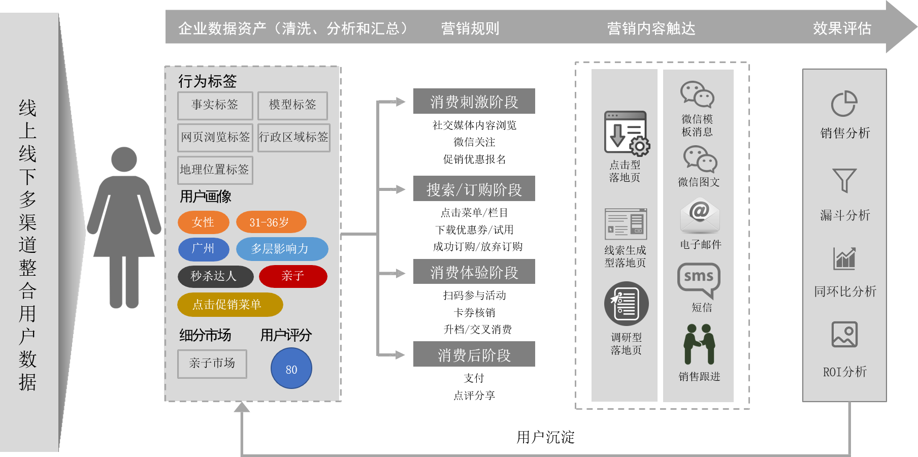 多渠道营销中的品牌信息管理策略