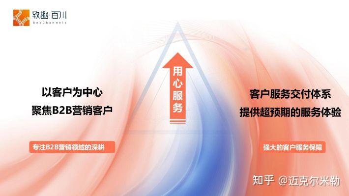 以客户为中心的数字营销技巧