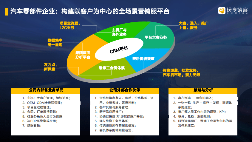 以客户为中心的数字营销技巧