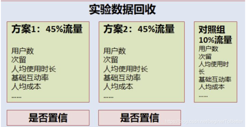 如何利用A/B测试提升用户体验和满意度